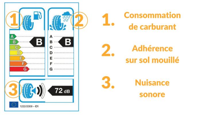 Étiquette européenne des pneus